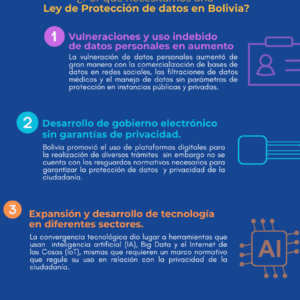 1. Infografía ¿Por qué necesitamos una Ley de Protección de datos en Bolivia