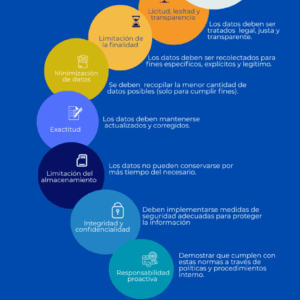 3. Infografía Principios de la Protección de Datos 3. Infografía Principios de la Protección de Datos