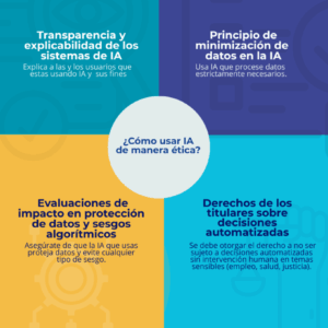 4. Infografía ¿Cómo usar IA de manera responsable_. Infografía ¿Cómo usar IA de manera responsable_ 4. Infografía ¿Cómo usar IA de manera responsable_. Infografía ¿Cómo usar IA de manera responsable_